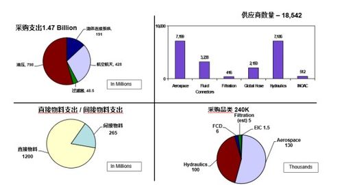 供應鏈管理為機械制造型企業創造的價值與品牌管理