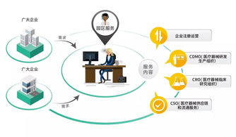當合壹匯化身復聯英雄，在醫療界的供應鏈管理超能力